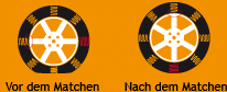 Reifen matchen